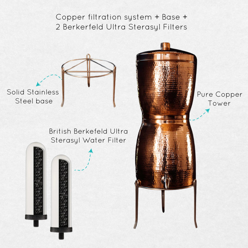 The Sana Vida Filtration Systems, Essentials Kit