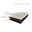Hayes 7 po X 48 po Plancher de vinyle rigide 12mil 5mm-115744792