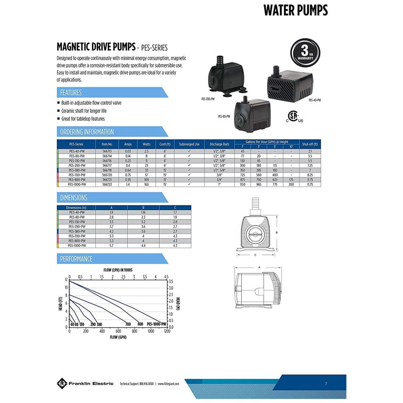 Little Giant PES Series 1/2 HP 45 gph Thermoplastic Switchless