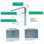 Porte de douche double coulissante,-127317949