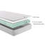 Klaz White Noise Foam Mattress-261145483