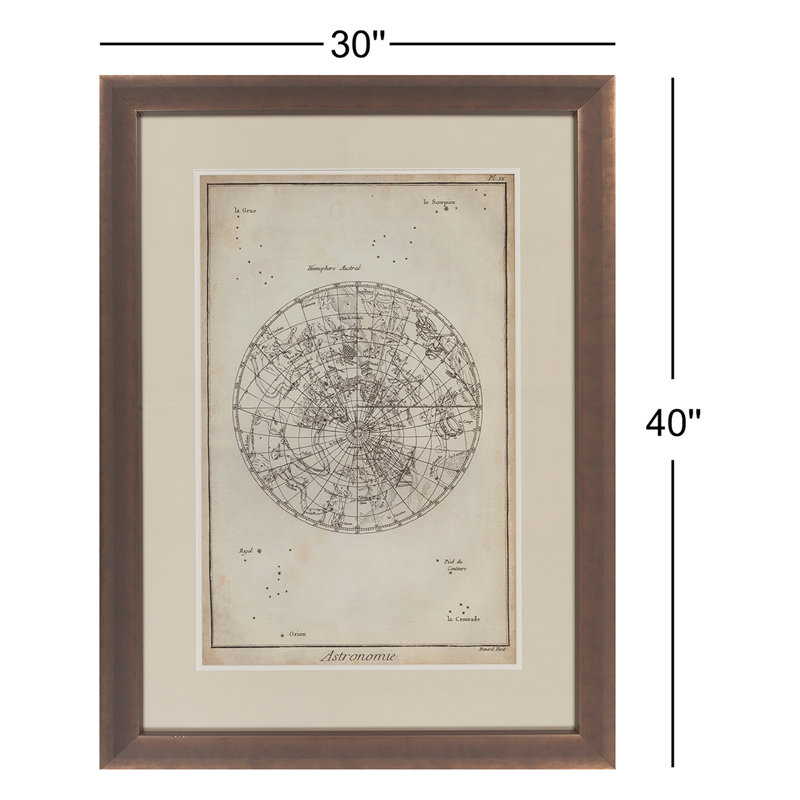 Reproduction d'art encadrée «Antique Astronomie»