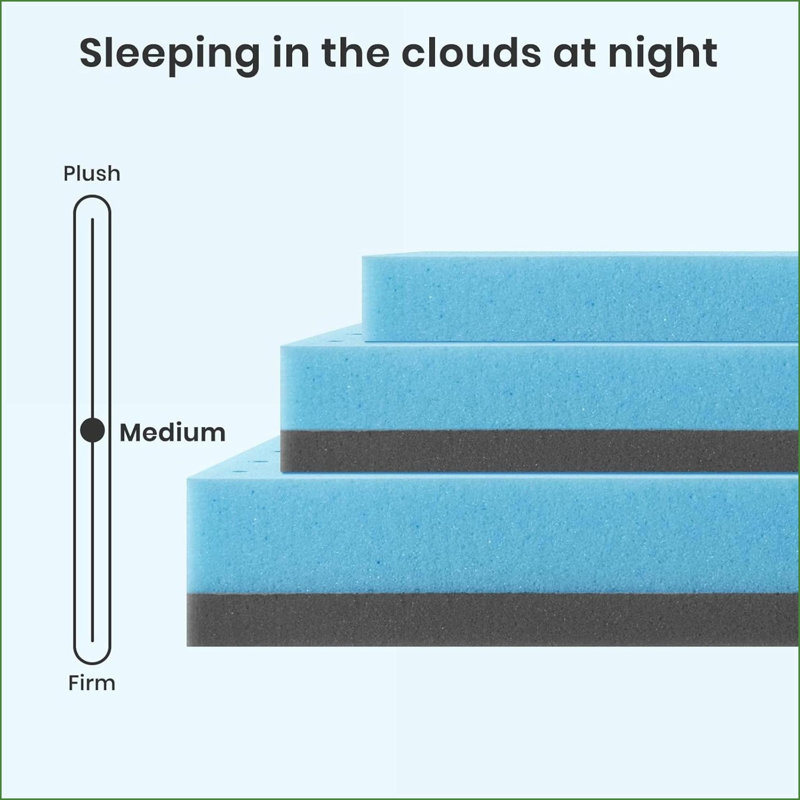 Surmatelas, coussin de refroidissement pleine grandeur en mousse viscoélastique imprégnée de gel de 4 pouces pour soulager la pression, CertiPUR-US | Bleu + gris |