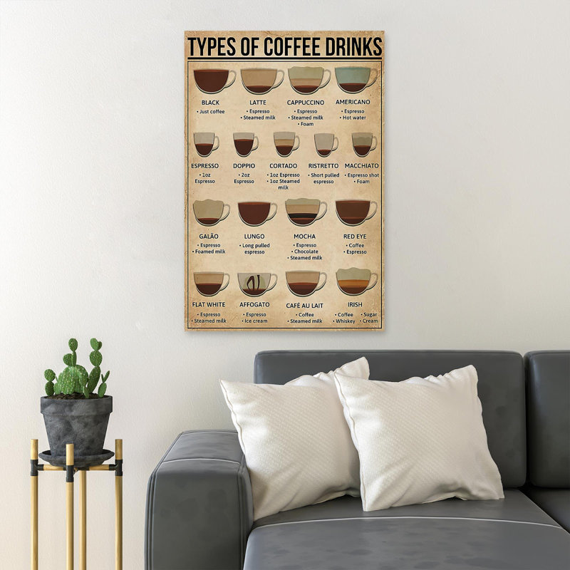 Knowledge About Beverages - Types Of Coffee Drinks - 1 Piece Rectangle Graphic Art Print On Wrapped Canvas