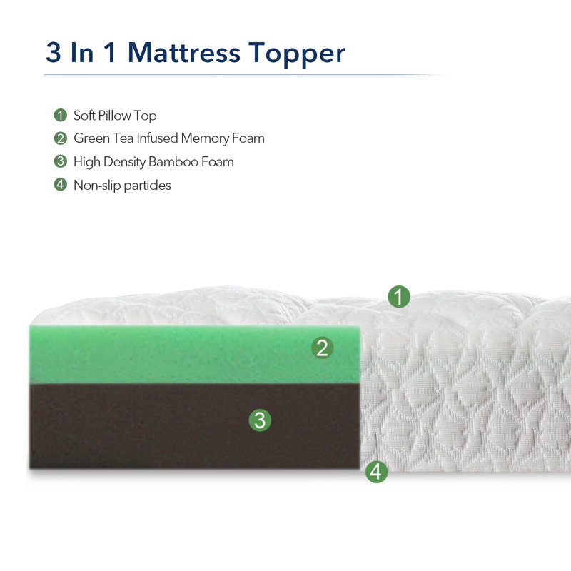 Surmatelas double, mousse à mémoire de forme mi-ferme avec dessus moelleux pour soulager la douleur