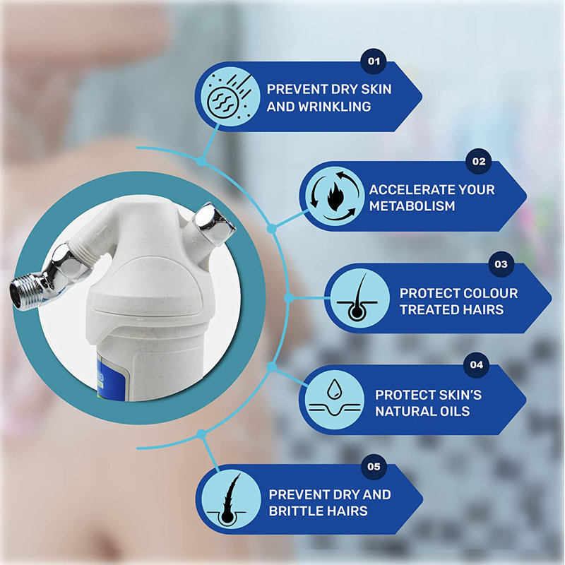 Système de filtration de douche