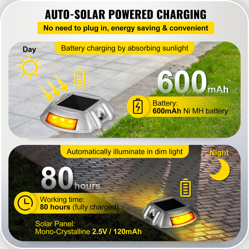Solar Powered Orange LED Pathway Lights Multipack