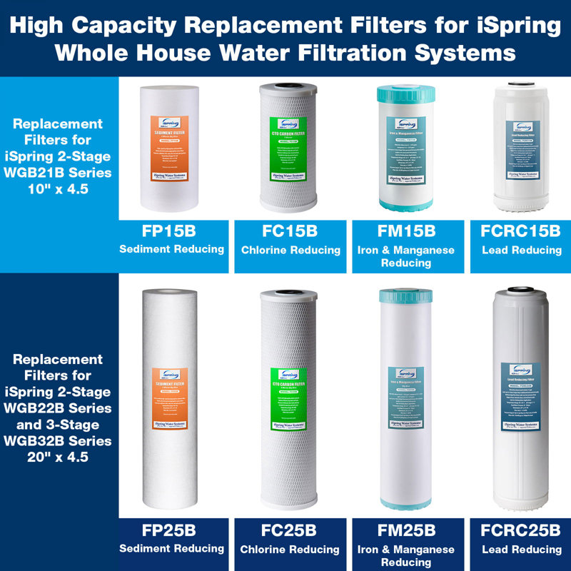 iSpring F2WGB21BM Whole House 4,5 "x10" CTO