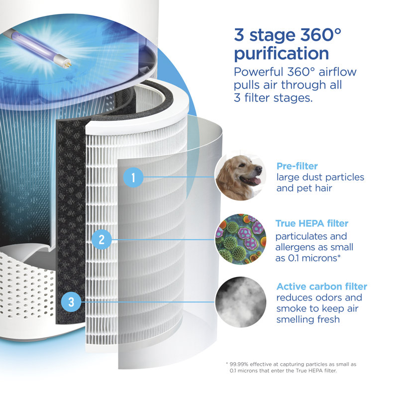 Clorox™ Ultra Air Purifier Replacement Filter
