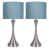 Turquoise est en rupture de stock
