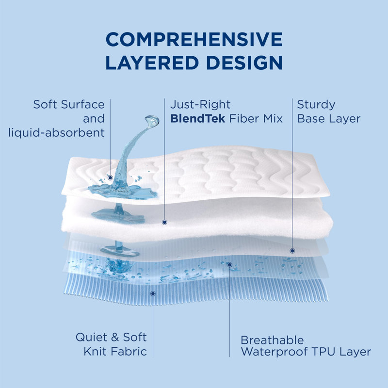 Bedsure Quilted Fitted Waterproof Mattress Pad Topper, Gray, Full