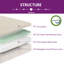  Matelas en mousse viscoélastique imprégnée de gel 6 po-675437739