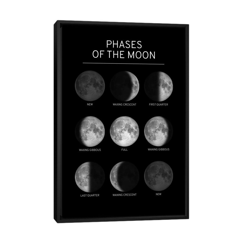 Phases de la lune - impression, Pas de tapis, H 60 po x l 40po x P 1,5 po, Toile avec cadre noir
