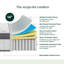 Matelas hybride gel rafraîchissant 14 po Zinus-565291847-619620428