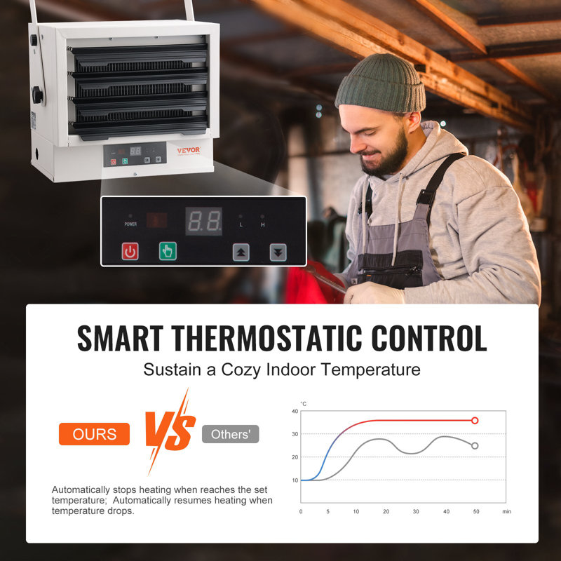 Electric Garage Heater, 7500-Watt Digital Fan-Forced Wall/Ceiling Mount Shop Heater, With Remote Control Overheat Protection, Hardwired Heater With 9-Hour Timer, Ideal For Workshop, ETL Listed