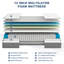 Matelas 12 po Alwyn Home-15251565