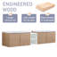Meuble-lavabo double 82,97 po avec plateau en résine Kavel-2013399677