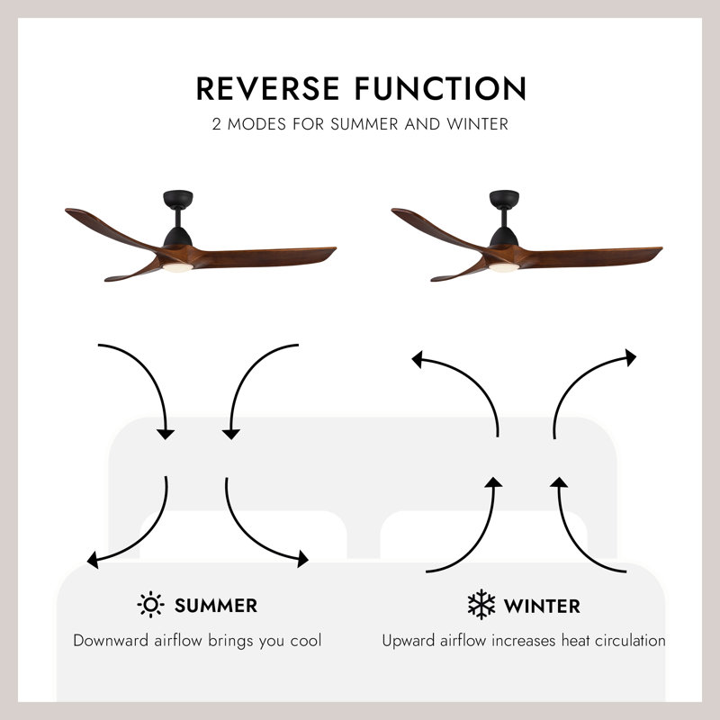 Baylor 60-in White dimmable dimmable LED Ceiling Fan