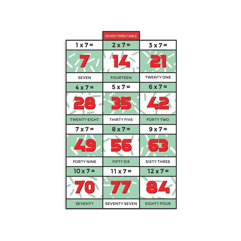 «Retro Times Tables - 7» par PaperPaintPixels, impression sur toile tendue, H 12 po x l 8 po x P 0,75 po