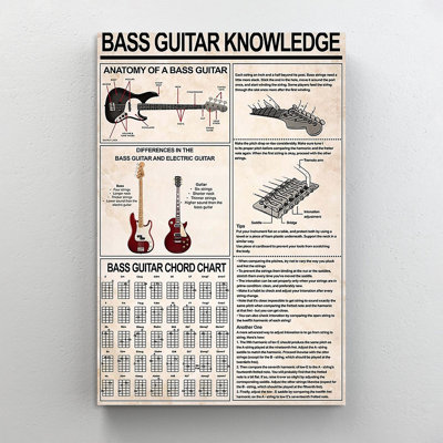 Bass Guitar Knowledge - 1 Piece Rectangle Graphic Bass Guitar Knowledge - Wrapped Canvas Graphic Art