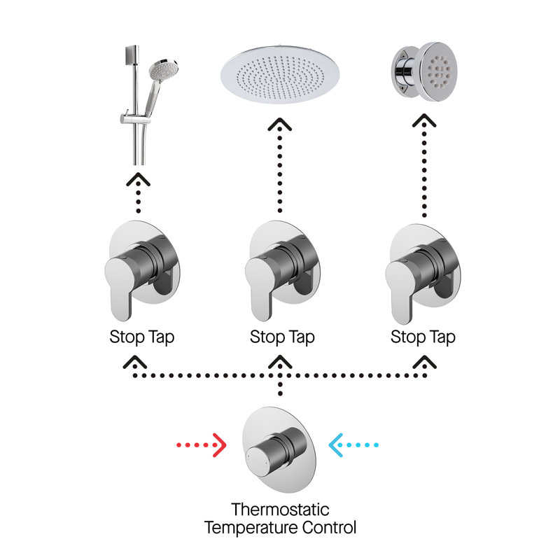 Thermostatic Shower with Fixed Shower Head