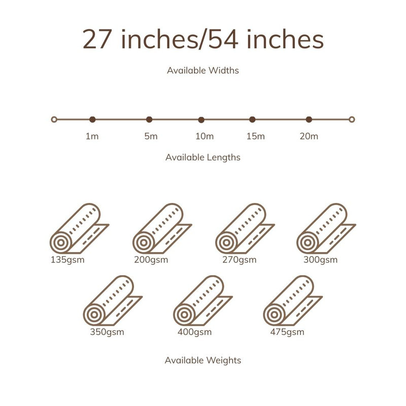 Opulent Home Premium Polyester Wadding Roll For Quilting, Upholstery & Crafts – Hypoallergenic, Recycled & Washable