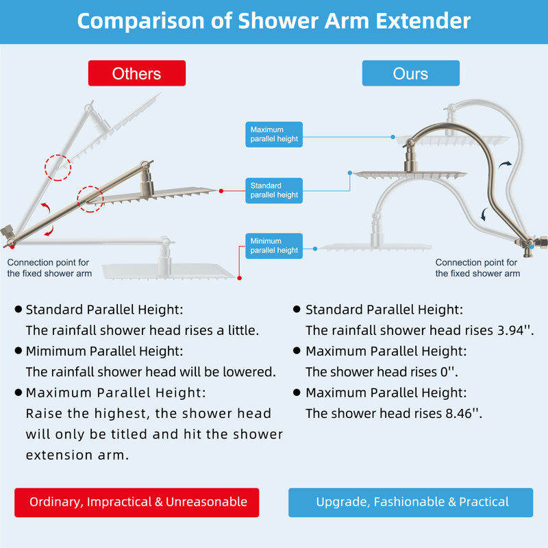 Brushed Nickel Dual Rainfall and Handheld Shower Head Combo