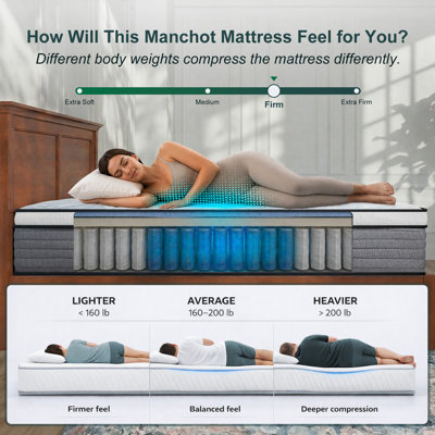 Signature™ 12 Inch Firm Hybrid Mattress – Reinforced Center Support, No Sink in the Middle, Breathable Comfort with DuPont™ Fiber, Back & Stomach Sleepers