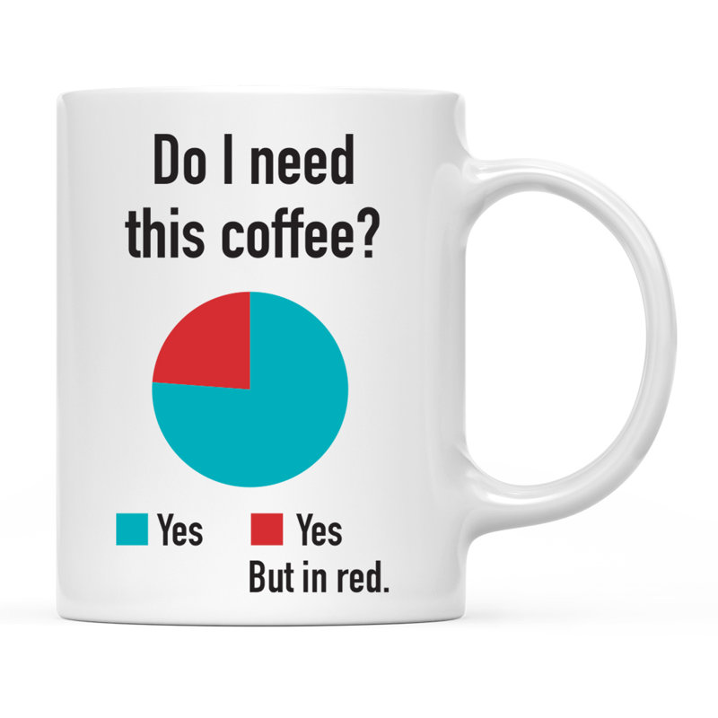 Tasse à café profession, Besoin
