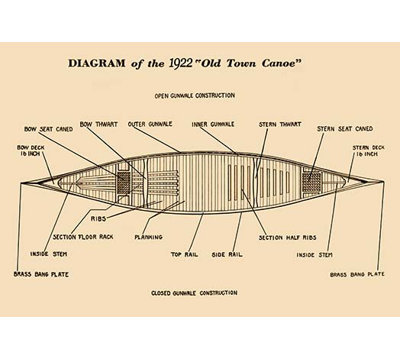 « diagram of the 1922 », impression