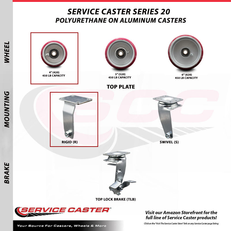 Poly on Aluminum Caster