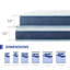 Matelas hybride moyen en boîte de 12 po EGOHome - Isolation en mouvement-1315838075-1293912629