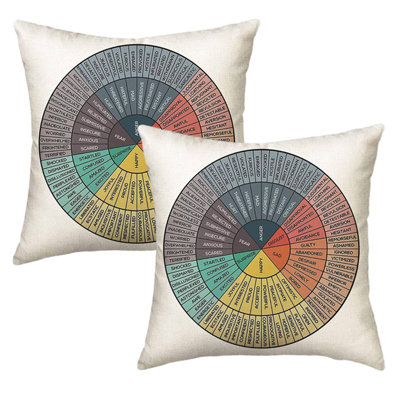 Set Of 2 Square Linen Pillowcase 18*18Inch Sofa Pillow Cover Feelings Wheel Therapy Chart Throw Pillow Covers Hidden Zipper Design, A4