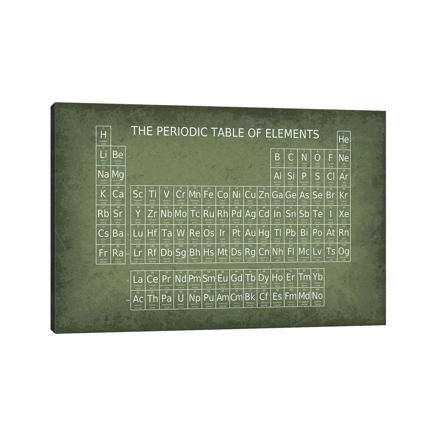 Bless international Periodic Table Of Elements On Canvas by ...