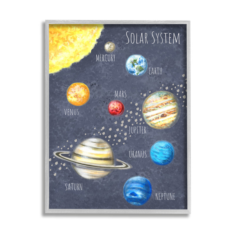 «Outer Space Solar System Milky Way Planets» par - Impression, Estampe numérique Farmhouse, H 20 po x l 16 po x P 1,5 po