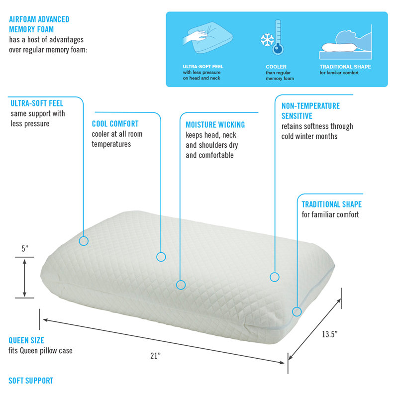 Oreiller en mousse à mémoire de forme Obusforme Airfoam Comfort