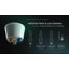 Analyseur d'eau intelligent pour spas