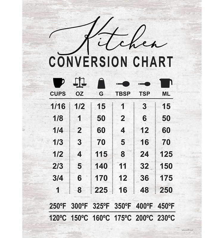 Art sur toile tendue avec châssis Lark Manor ™: tableau de conversion pour la cuisine, H 47 po x l 36 po
