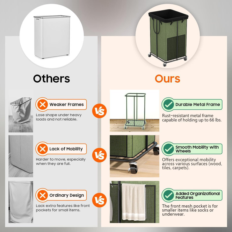 150L Laundry Hamper with Wheels, Rolling Laundry Basket with Metal Frame and Removable Bag