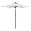 Beach Parasol-106209917-106209921