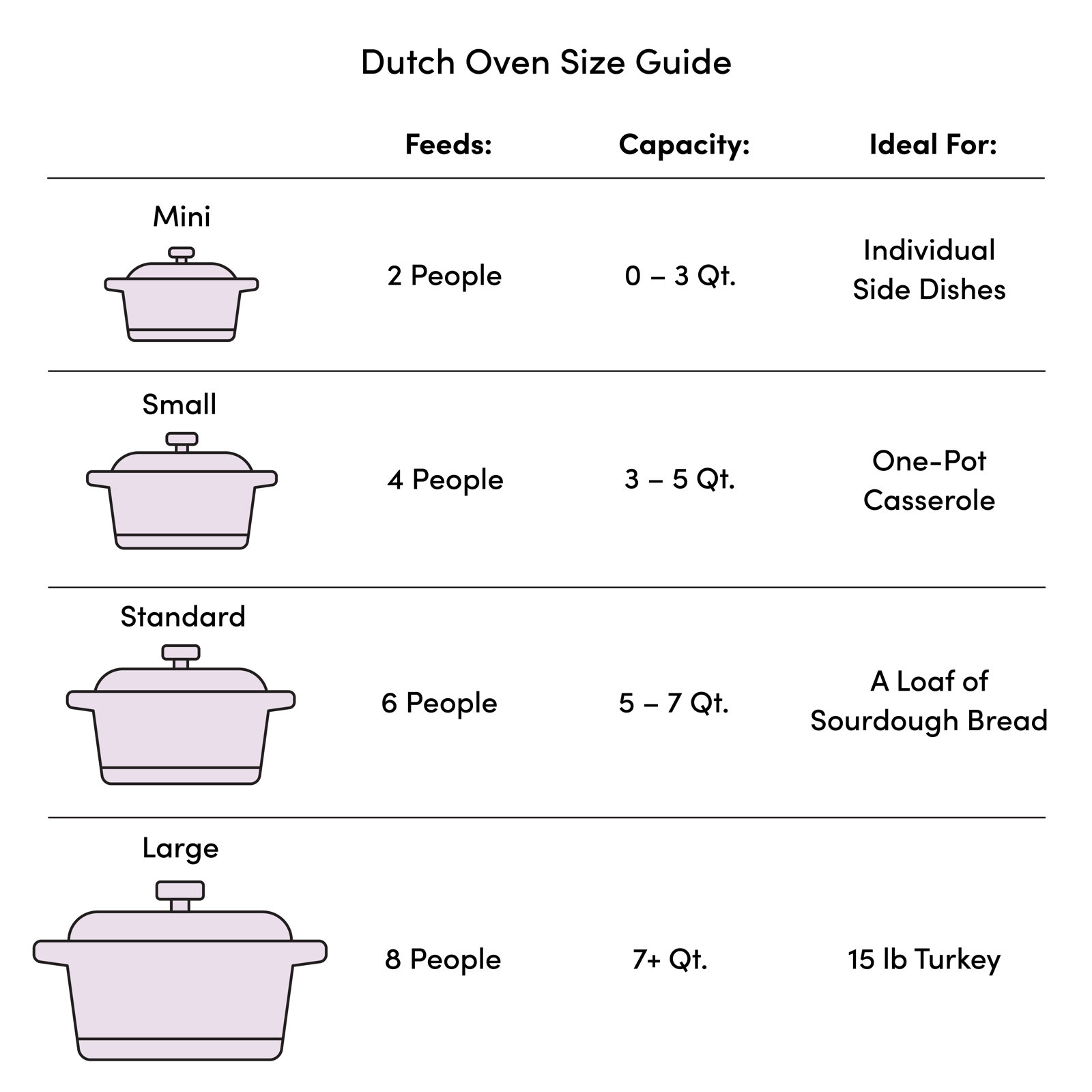 Staub Enameled Cast Iron Braiser, Grenadine