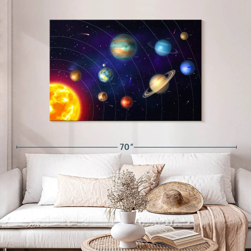 Orbites du système solaire Oberle, H 32 po x l 48 po