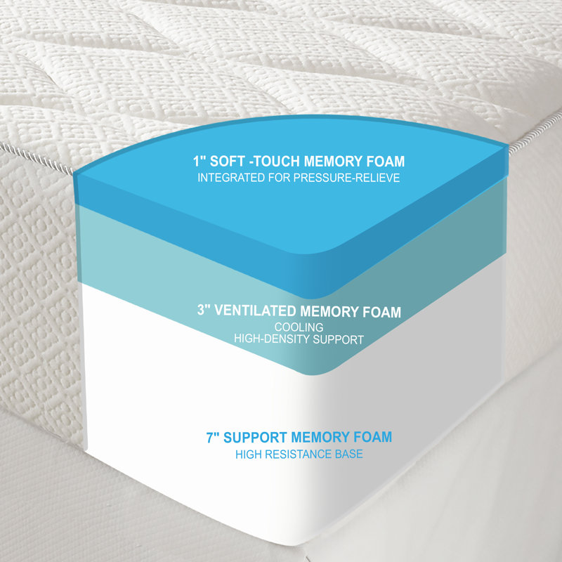 Matelas moyen en mousse viscoélastique 10 ", Grand