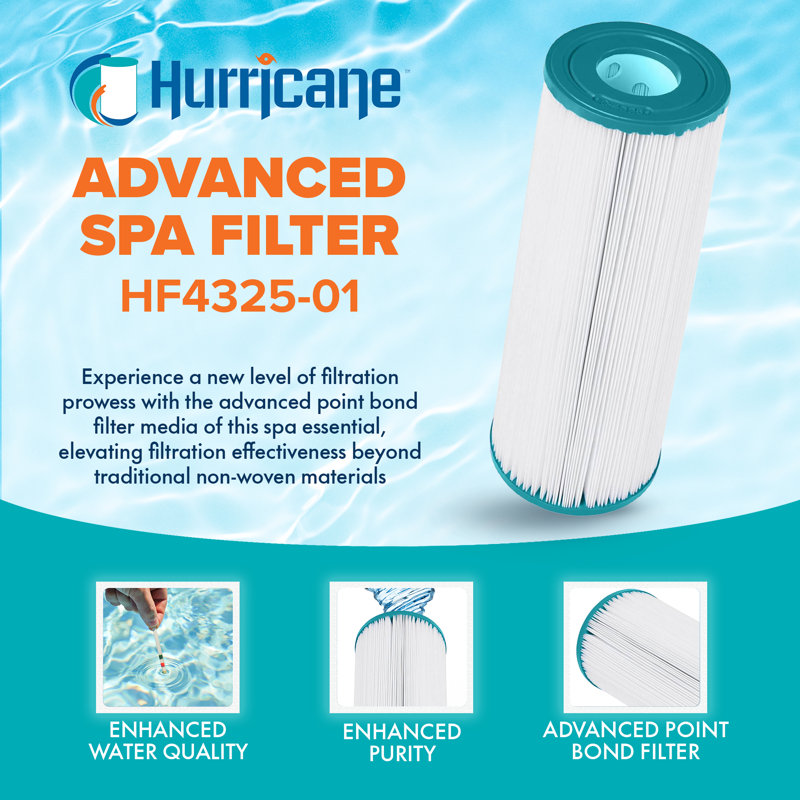 Hurricane 3 Pack Advanced Spa Filter Cartridge for Unicel C-4325, Pleatco PA225