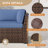 Comanche 26.3" H 3-Piece Outdoor Seating Group with PE Wicker and Steel Frame.-91120134