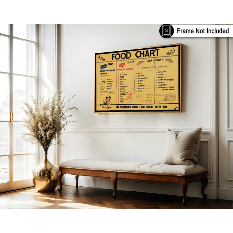 Tableau des aliments, Sans cadre, Affiche, H 16 po x l 20 po