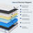 Hybrid Mattress, Individually Pocketed Innerspring-98697922-98697921