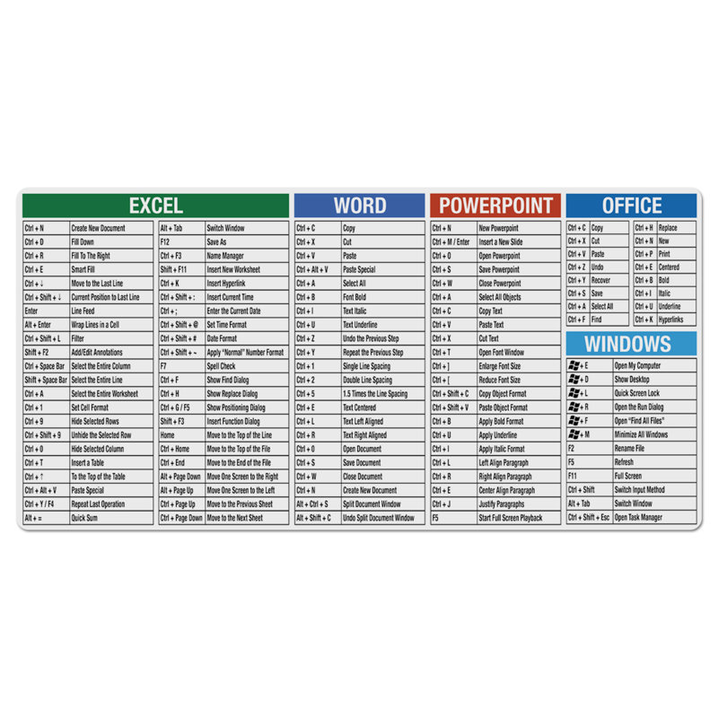 CounterArt Large Waterproof Desk Protector-Office-Windows Cheat Sheet 32” x 16”