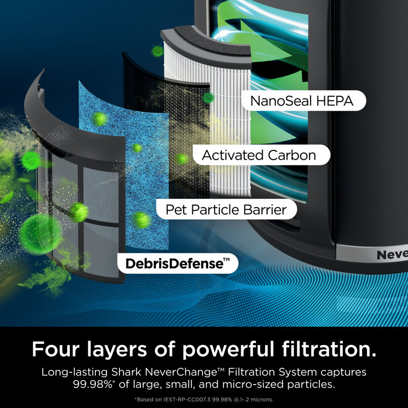 Shark Never Change Air Purifier Max