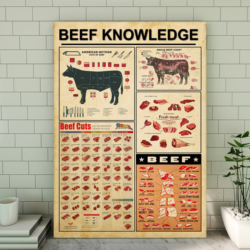 Toile tendue sur toile Beef, H 14 po x l 11 po x P 2 po